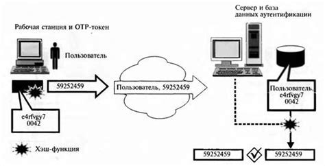 Основные принципы использования паролей