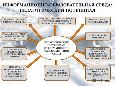 Основные принципы и важность эффективной реализации