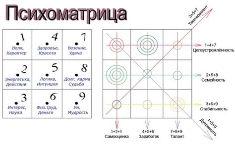 Основные принципы и значения