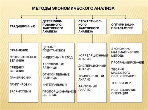 Основные принципы и методы анализа сновидений