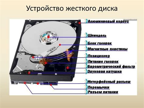 Основные принципы и методы стирания жесткого диска