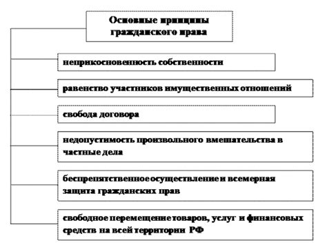 Основные принципы и особенности корпоративных прав