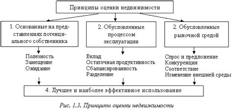 Основные принципы и подходы в толковании снов