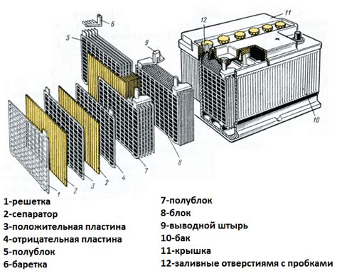 Основные принципы калибровки аккумулятора