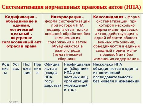 Основные принципы кодифицированного законодательства