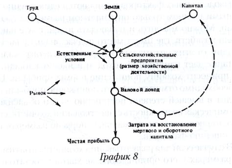 Основные принципы крестьянского уклона