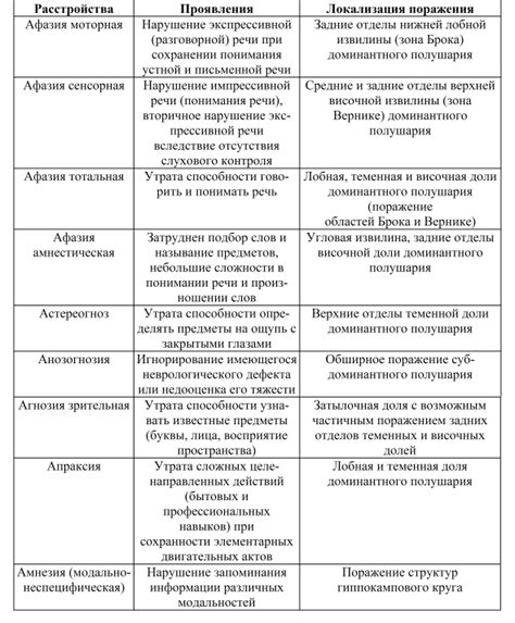 Основные принципы локализации аварии