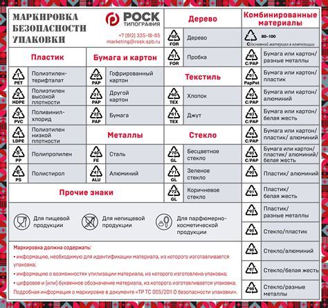 Основные принципы маркировки ПП5