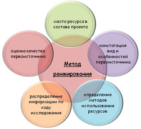 Основные принципы метода ранжирования