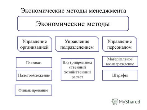 Основные принципы методов управления