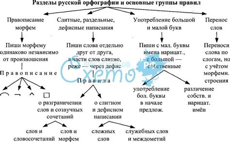 Основные принципы написания мкг