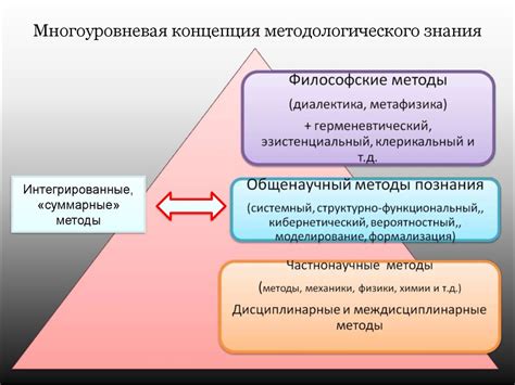 Основные принципы научного метода