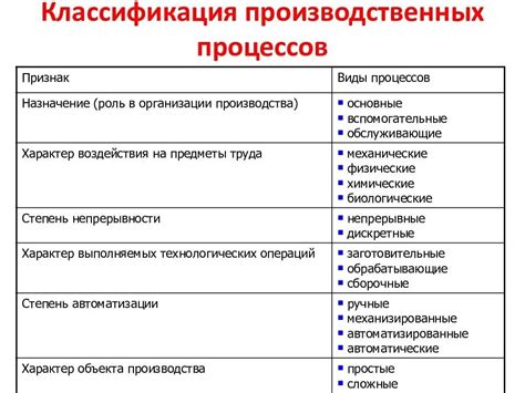 Основные принципы национализации предприятий