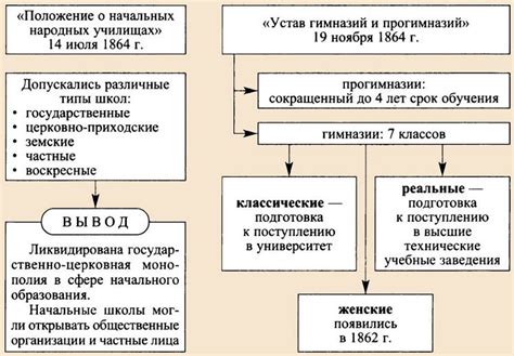 Основные принципы новой школьной реформы