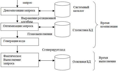 Основные принципы обработки запросов