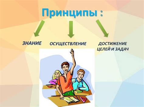 Основные принципы обучения