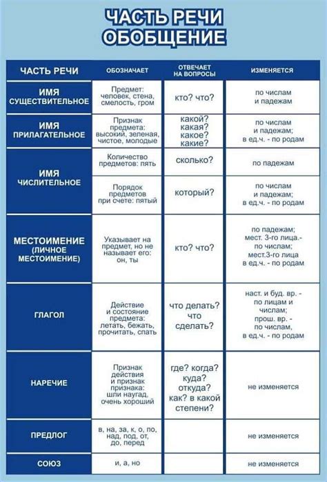 Основные принципы определения грамматического значения