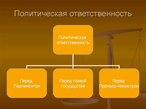 Основные принципы ответственности правительства перед президентом