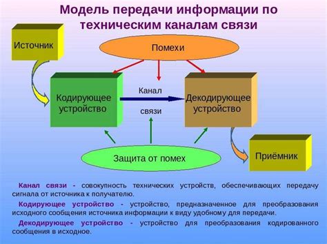 Основные принципы передачи информации