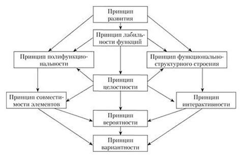 Основные принципы подхода