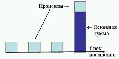 Основные принципы попанских ставок