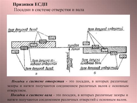 Основные принципы посадки вала