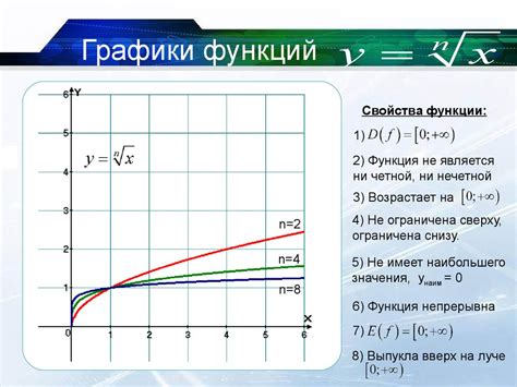 Основные принципы построения графика функции