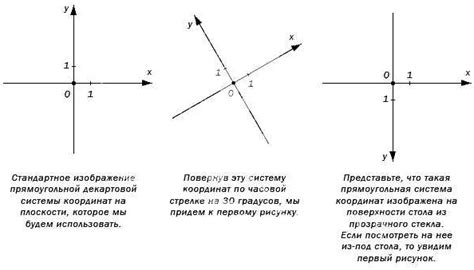 Основные принципы построения графиков координат