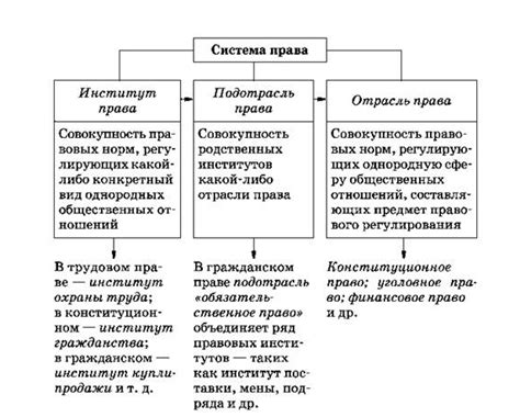 Основные принципы права оперативного управления