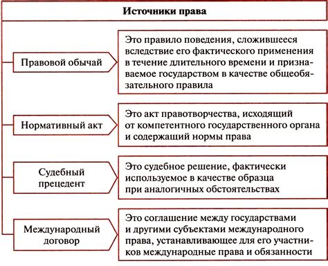 Основные принципы правовых норм