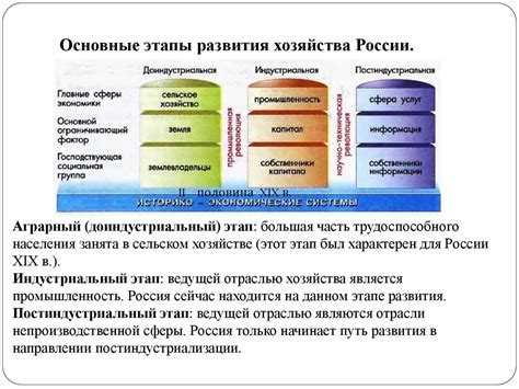 Основные принципы присваивающего хозяйства