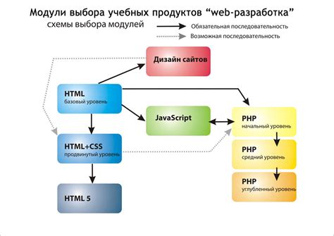 Основные принципы программирования на скриптовых языках