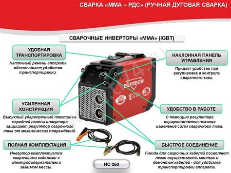 Основные принципы работы МИГ/МАГ сварочного аппарата