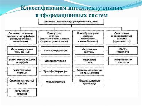 Основные принципы работы СГТ