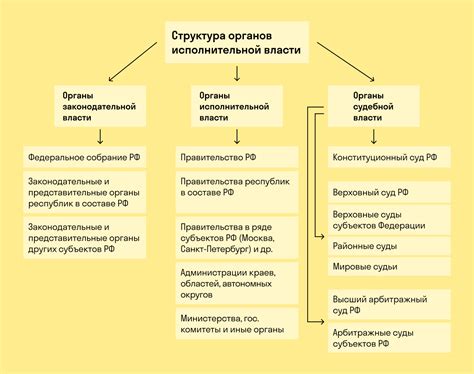 Основные принципы работы государственного советника Российской Федерации 1 класс