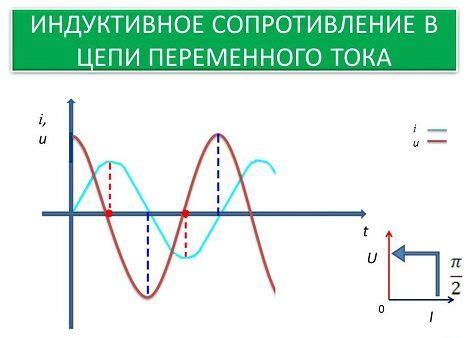 Основные принципы работы индукционного тока