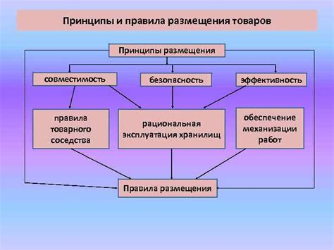 Основные принципы работы казенных товаров