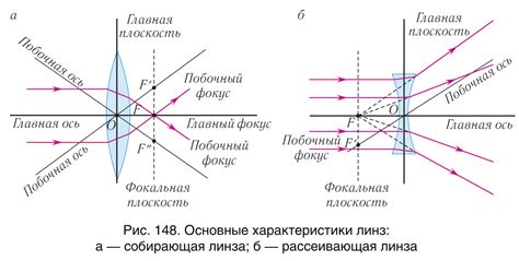 Основные принципы работы линз с покрытием