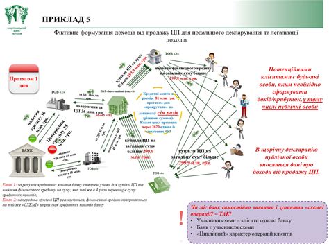 Основные принципы работы механизма отмывания денег