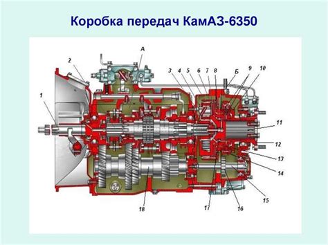 Основные принципы работы механической КПП: отбор мощности и передача вращения