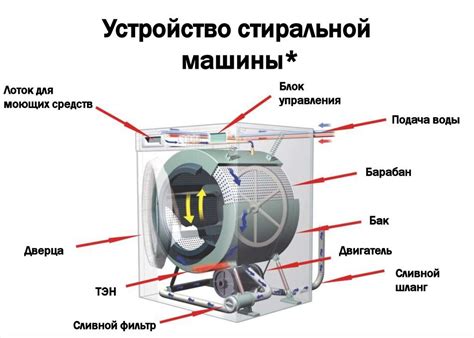 Основные принципы работы подрессоренной стиральной машины