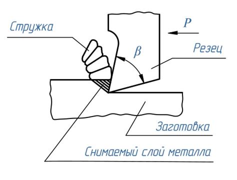 Основные принципы работы резца в стоматологии