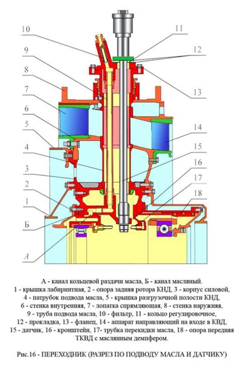 Основные принципы работы строительного мотора