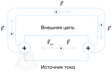 Основные принципы работы талевой цепи