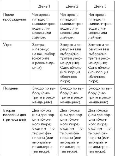 Основные принципы работы фиброэластометрии печени