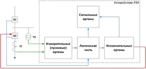 Основные принципы работы функций