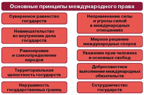 Основные принципы развития конструктивных отношений