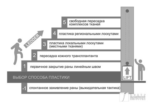 Основные принципы реконструкции