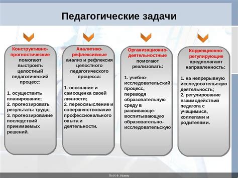 Основные принципы решения педагогических задач