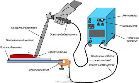 Основные принципы ручной дуговой сварки